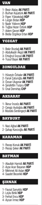 Milli irade 4 yıllığına yetki verdiği 550 ismi belirledi